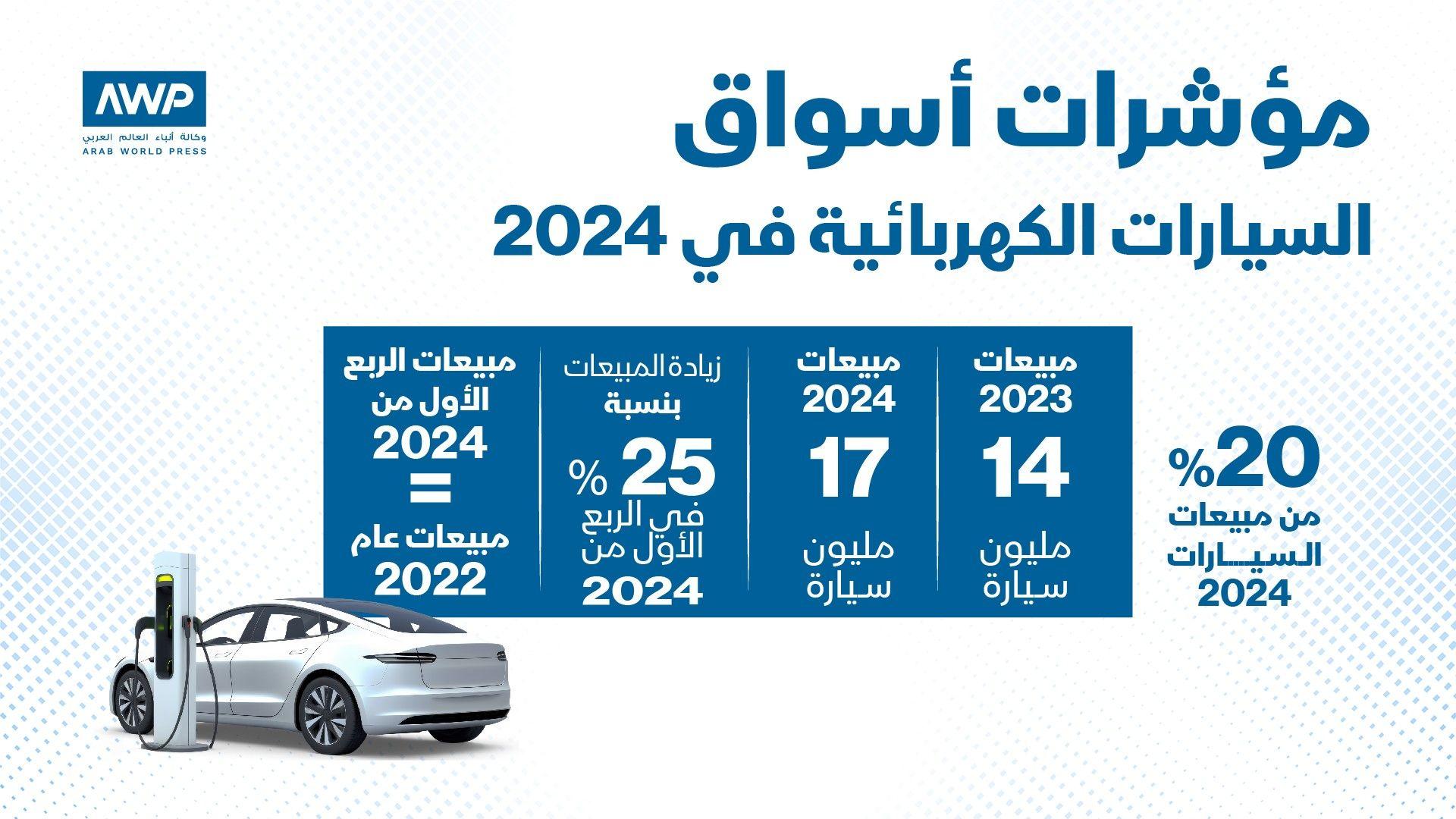  مؤشرات أسواق السيارات الكهربائية في عام 2024